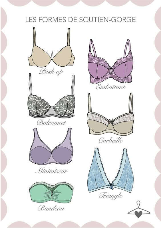 difference soutien gorge