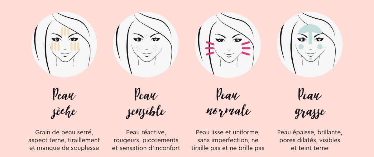 6 Conseils Pour Avoir Une Belle Peau Le Mag Conso